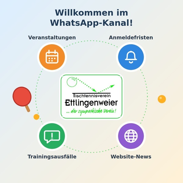 Darum dreht es sich auf unserm WhatsApp Kanal